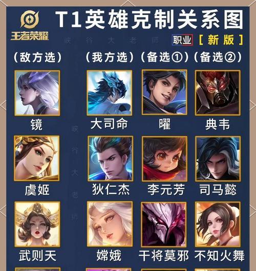 王者荣耀中的对局是什么意思？对局的基本概念和规则是什么？