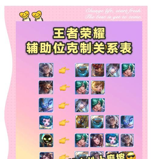 王者荣耀中的对局是什么意思？对局的基本概念和规则是什么？