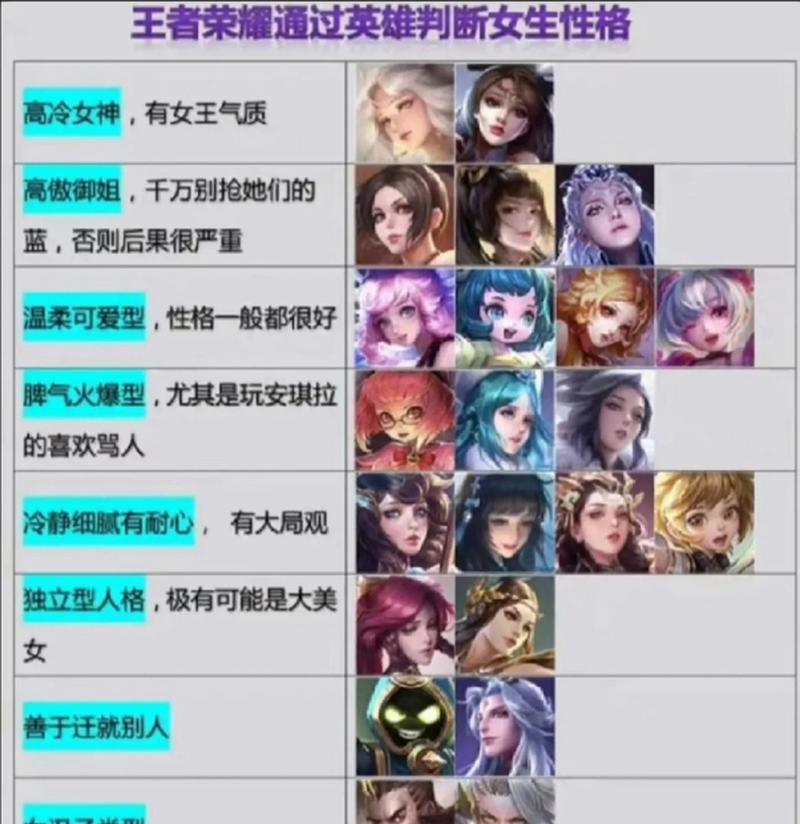 王者荣耀选什么容易排到中路？中路英雄选择技巧是什么？
