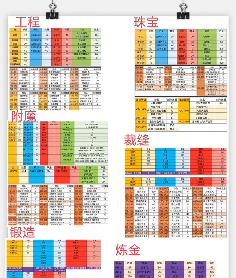 魔兽世界强力属性加成怎么算？计算方法和影响因素是什么？