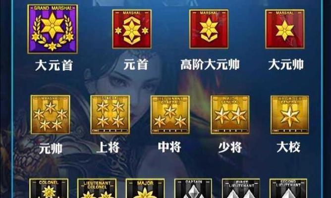 cf怎么提高星级？提高星级有哪些有效方法？
