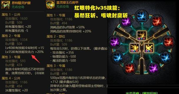 DNF中职业特化技能具体指什么？各职业特化技能有何不同？