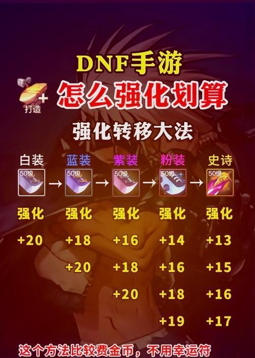 DNF强化技巧有哪些？如何安全高效地进行强化？