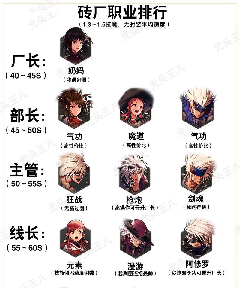 地下城格斗家转职推荐是什么？哪种职业更适合格斗家？