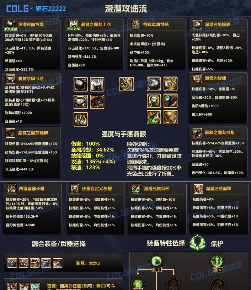 DNF幽暗岛因果活动送什么？如何参与？