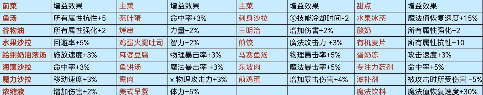 dnf工会加入流程是怎样的？工会能为玩家带来哪些好处？