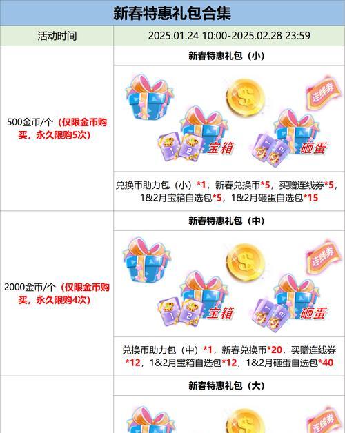 劲舞团抽奖获得物品如何领取？领取过程中应注意什么？