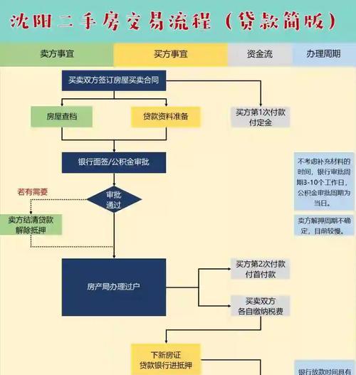 完美世界中银两如何交易？交易银两的流程是什么？