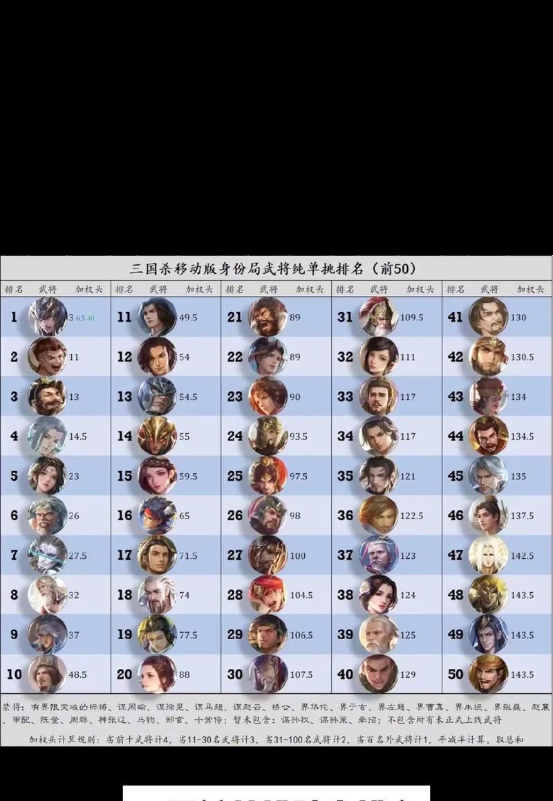 三国杀全手牌武将列表是什么？