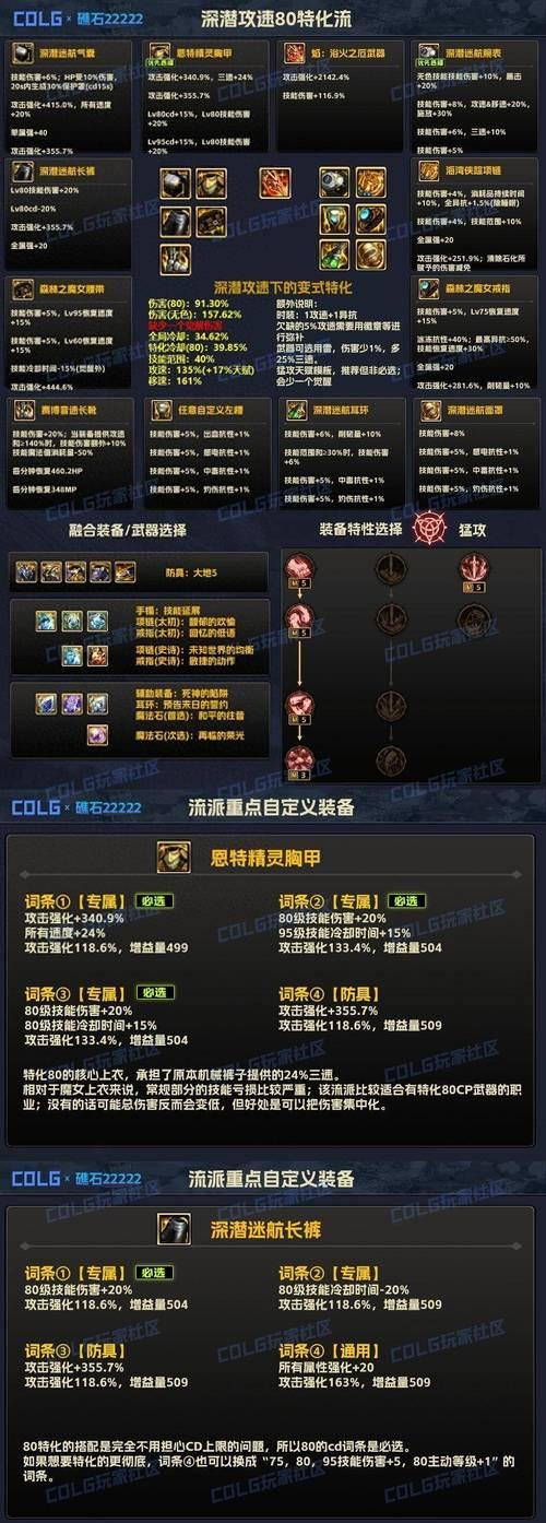 dnf双弩适合哪个职业使用？选择双弩的理由是什么？