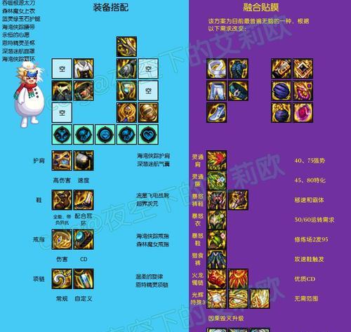 dnf捧思物装备的获取途径有哪些？