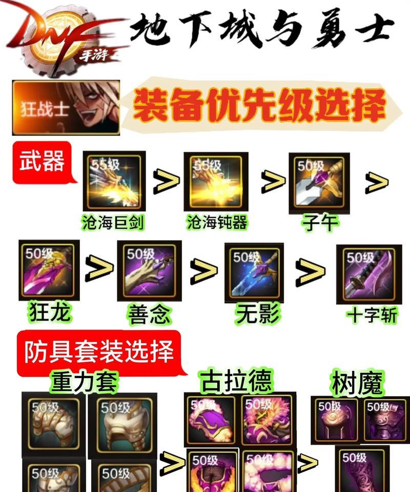 地下城与勇士中传承装备如何合成？合成过程中有哪些注意事项？