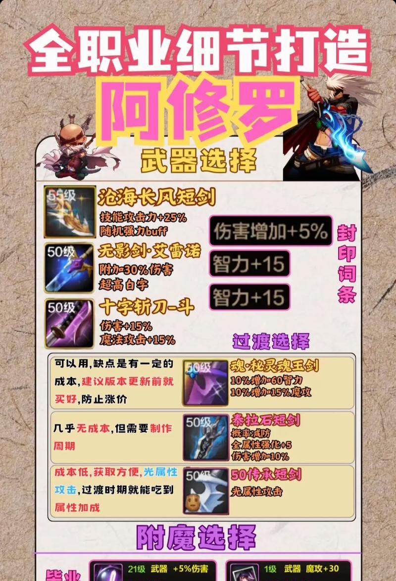 地下城与勇士中传承装备如何合成？合成过程中有哪些注意事项？