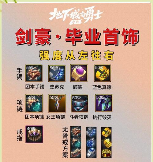 地下城与勇士中传承装备如何合成？合成过程中有哪些注意事项？