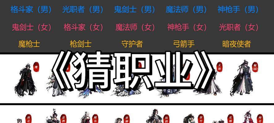 DNF大转移后哪些职业最受欢迎？