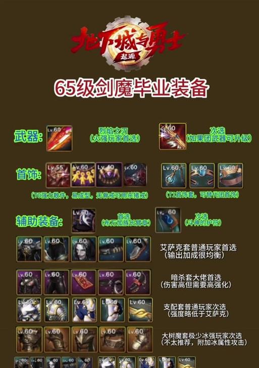 65级武器在地下城手游中如何获得？