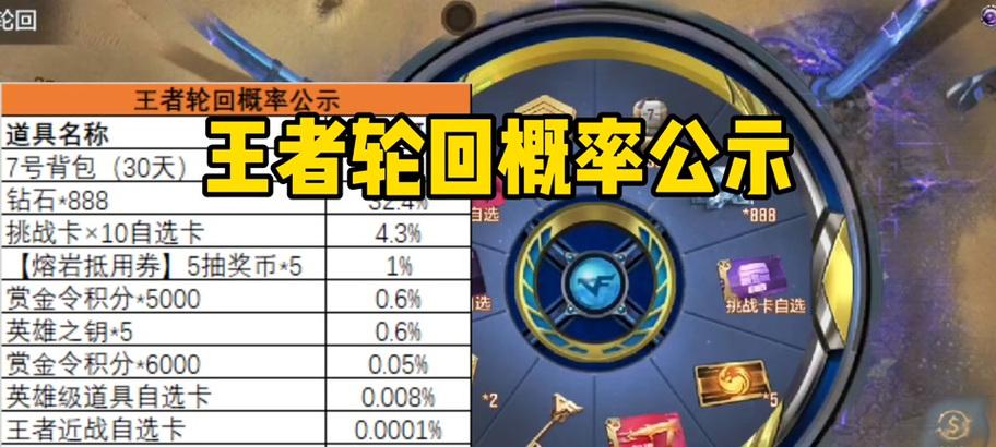 cf轮回活动抽完多少钱？参与轮回活动的总成本是多少？