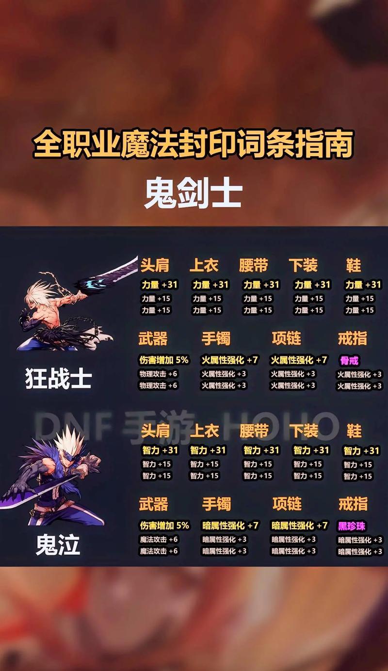 dnfpvppve模式具体是什么内容？