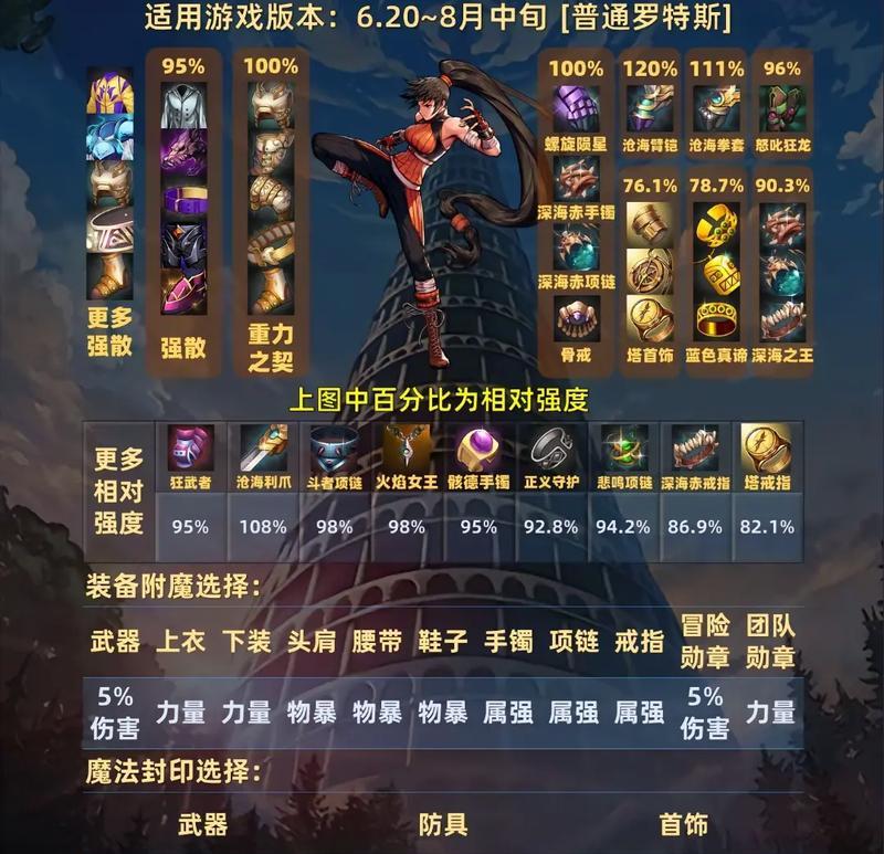 地下城手游散打职业推荐装备搭配？