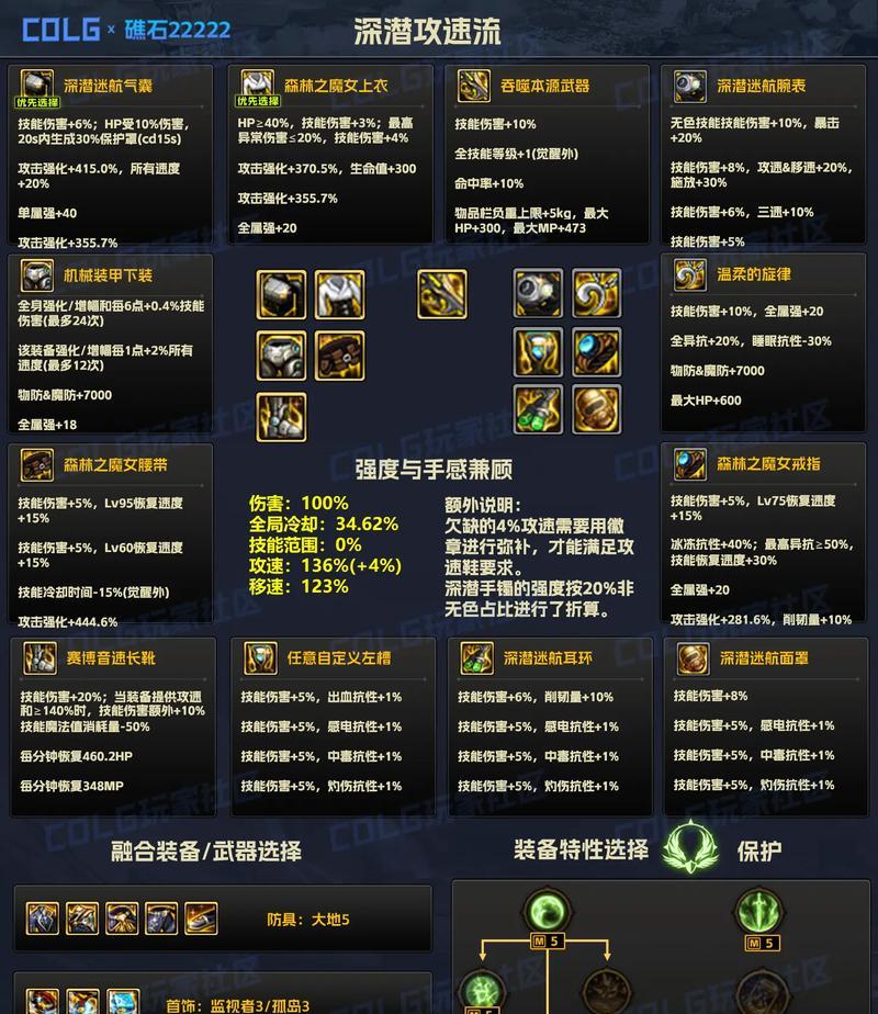 地下城攻速不足四点如何解决？有哪些方法？