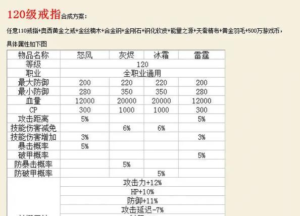 玩cf生化需要的戒指价格是多少？如何获得？