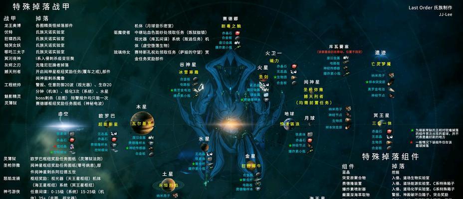 星际战甲守护新卡如何快速获得？