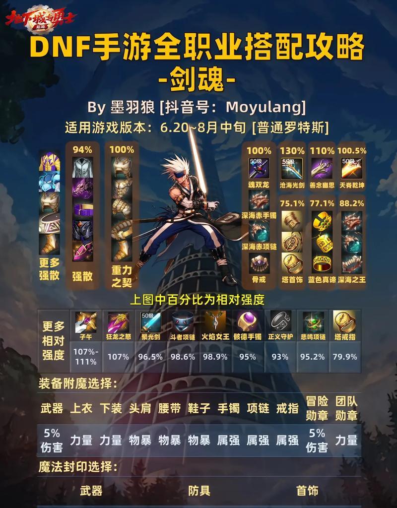 剑魂瞬斩怎么打4个技能？瞬斩技能的正确使用方法是什么？