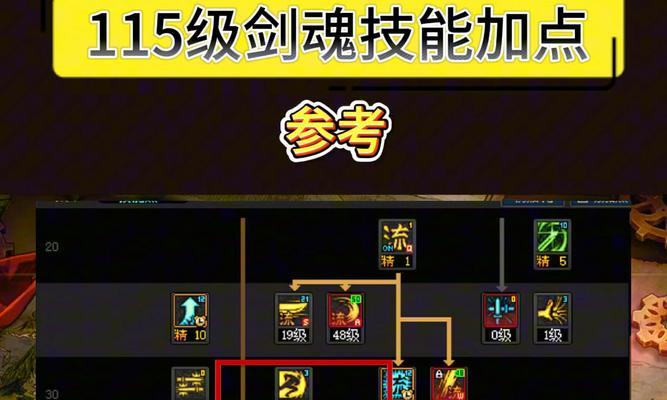 剑魂瞬斩怎么打4个技能？瞬斩技能的正确使用方法是什么？
