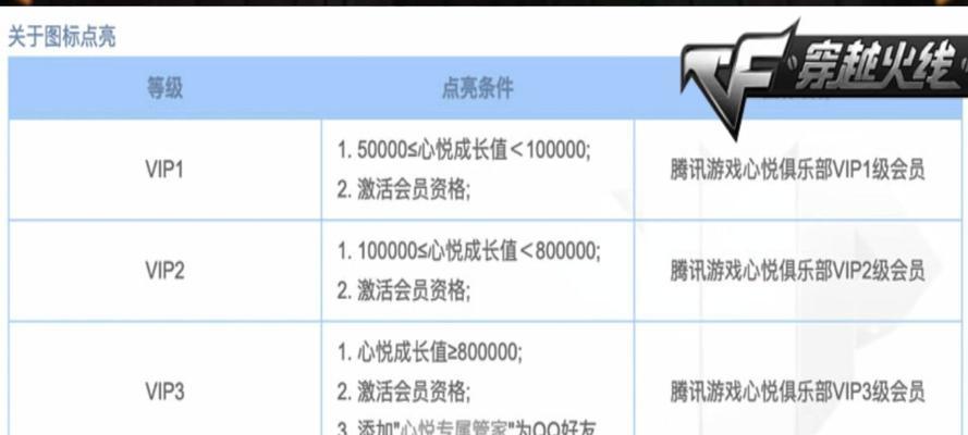 cf账号解封需要多少费用？