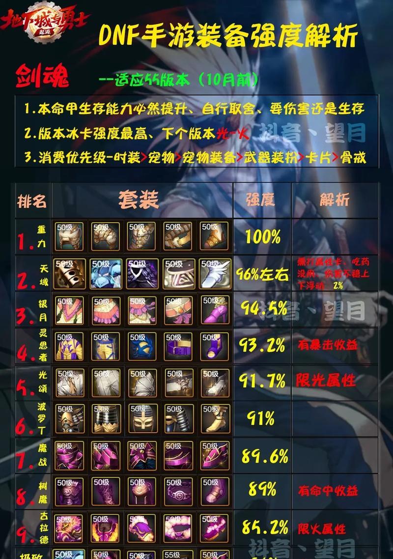 剑魂神剑流固定装备怎么获得？获取途径有哪些？