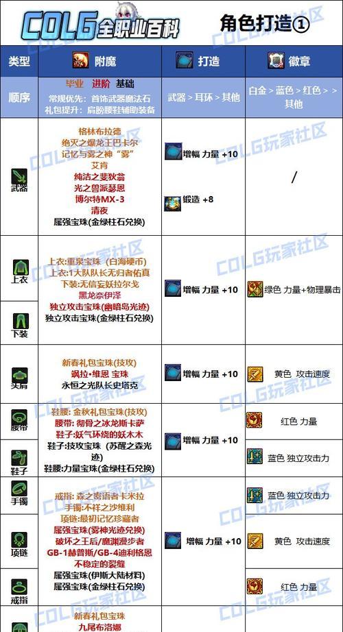 地下城刃影转什么流派好玩？刃影的流派选择方法是什么？