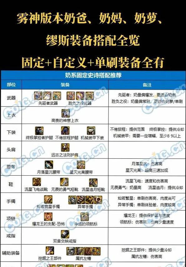 DNF如何检查装备属性？检查装备的正确方式？