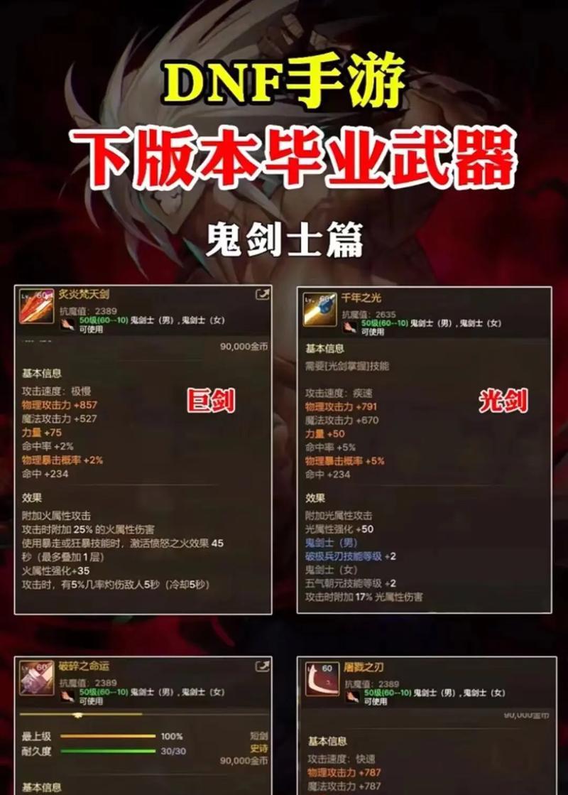 DNF如何检查装备属性？检查装备的正确方式？