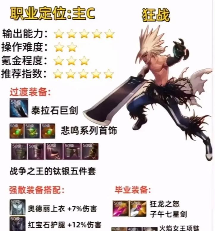 地下城与勇士后期最强职业是哪个？