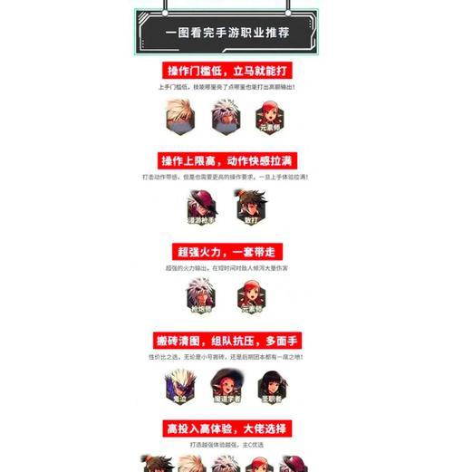 地下城与勇士后期最强职业是哪个？