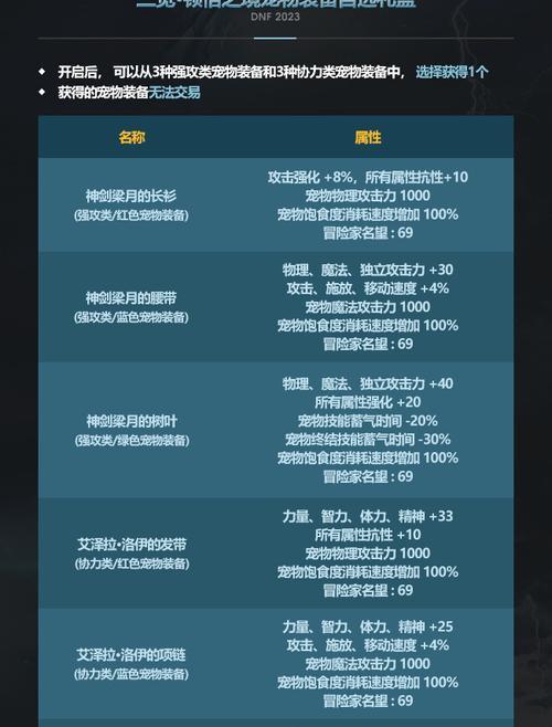 dnf缔造者宠物选择推荐？