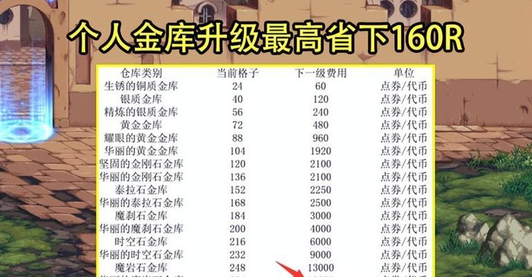 地下城冒险金库存放物品的规则是什么？如何管理更高效？