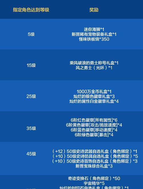 地下城冒险金库存放物品的规则是什么？如何管理更高效？