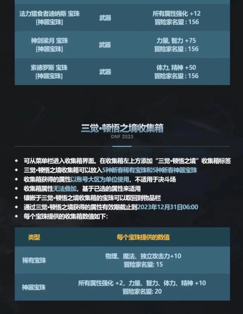 dnf金色材料的用途是什么？