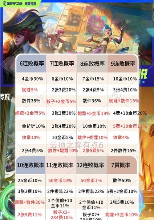 2025年地下城双尊奖励会发放给哪些职业？双尊对职业有什么影响？