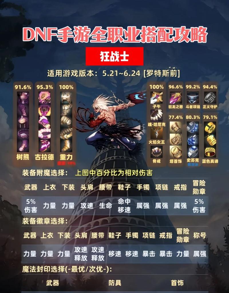 DNF残云武器搭配哪些异界装备最佳？