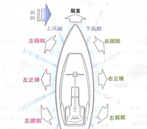 干船坞配件使用技巧是什么？如何提升效率？