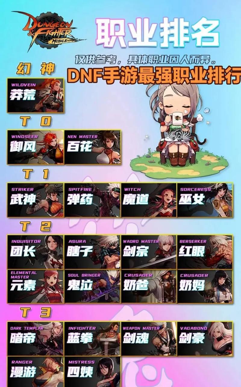2017dnf强势职业推荐？各职业特点分析？