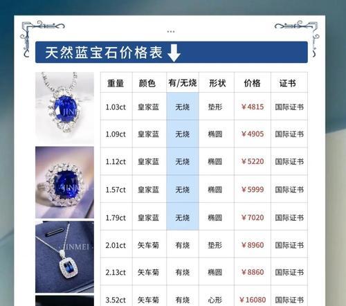 cf蓝宝石需要多少一个？购买蓝宝石的最经济方式是什么？