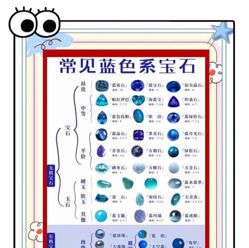cf蓝宝石需要多少一个？购买蓝宝石的最经济方式是什么？