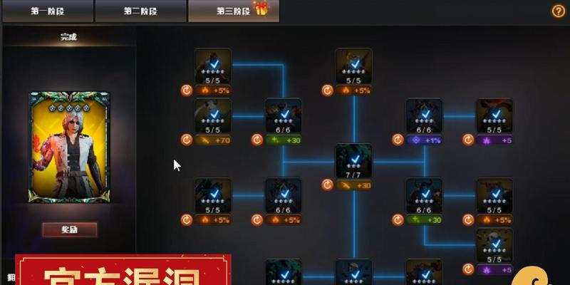 CF满级角色攻击力数值？如何提升攻击力？