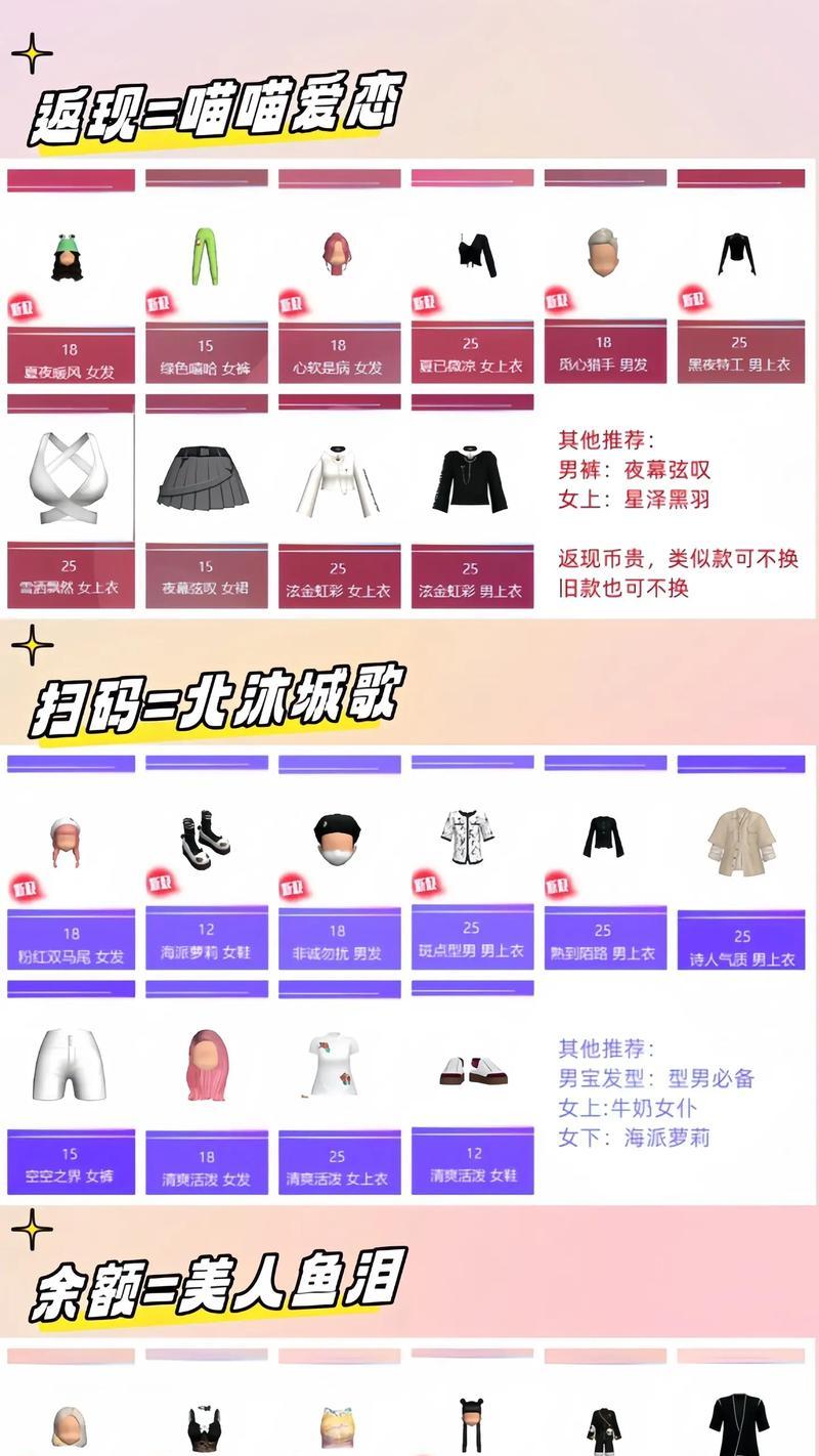 劲舞团抽奖获得的徽章如何领取？