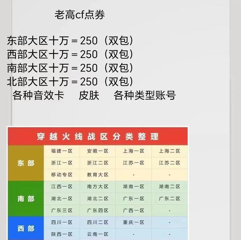 cf点如何快速赚取？有哪些有效方法？