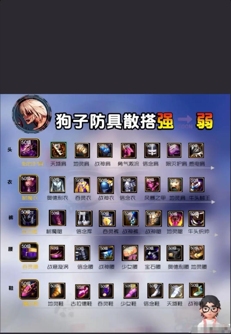 DNF辅助制作方法是什么？