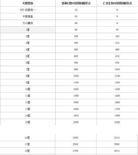 魔域李太白献祭战斗策略是什么？如何应对献祭挑战？